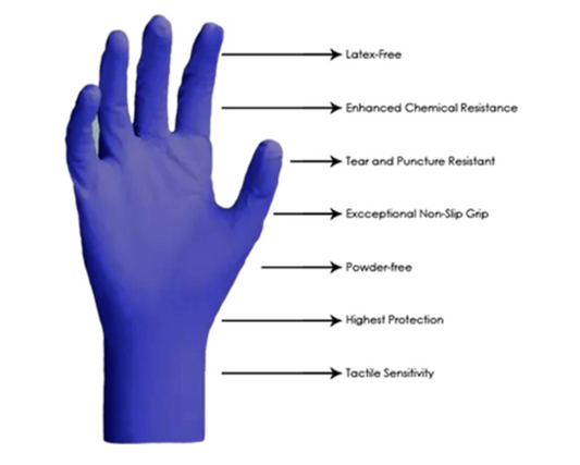 Pure Nitrile Gloves (1000pcs)
