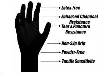 Black Nitrile Gloves 1,000 PCS