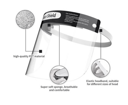 Face Shield (220pcs)