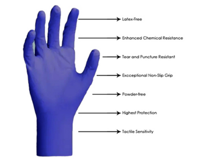 Pure Nitrile Gloves  (1000pcs)